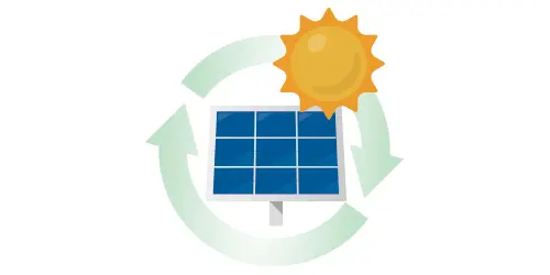 再生可能エネルギーの活用