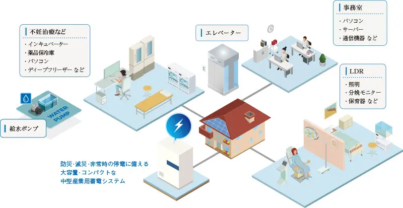周産期医療における、さらなる安心のために／安全に大切な命を預かるために