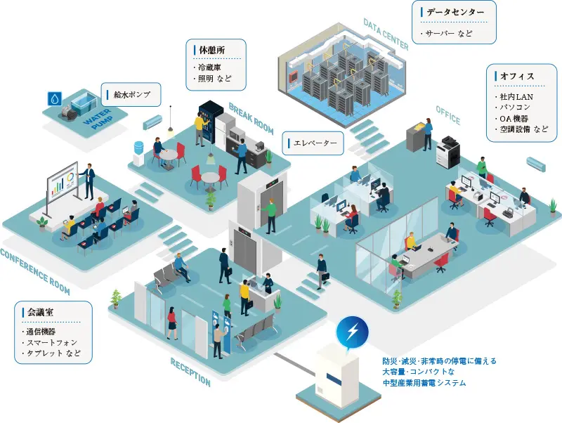 非常時においても、重要業務を継続するための備えが企業に求められています