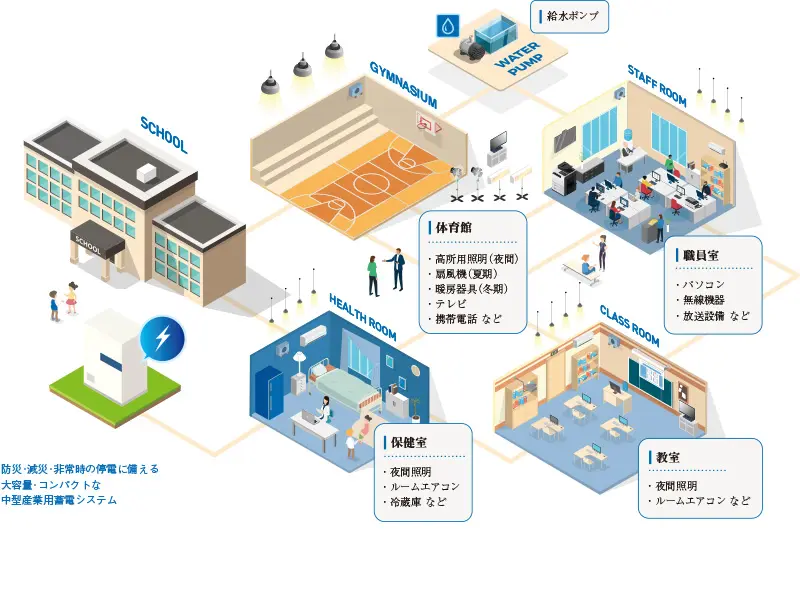 災害時における住民の避難場所や防災拠点として地域の防災力強化に