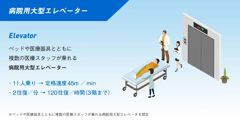 病院用大型エレベータ