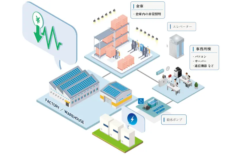 産業用蓄電池を用いた電力のピークカット効果
