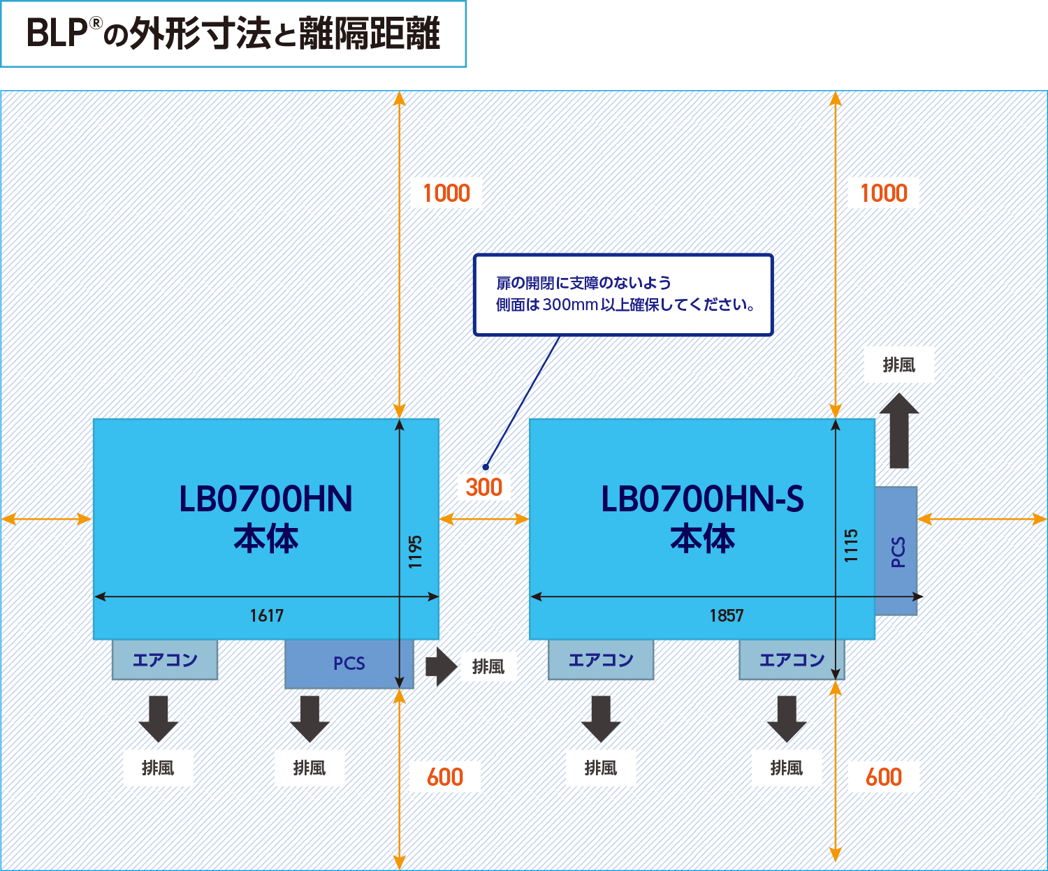 BLPの外形寸法と離隔距離