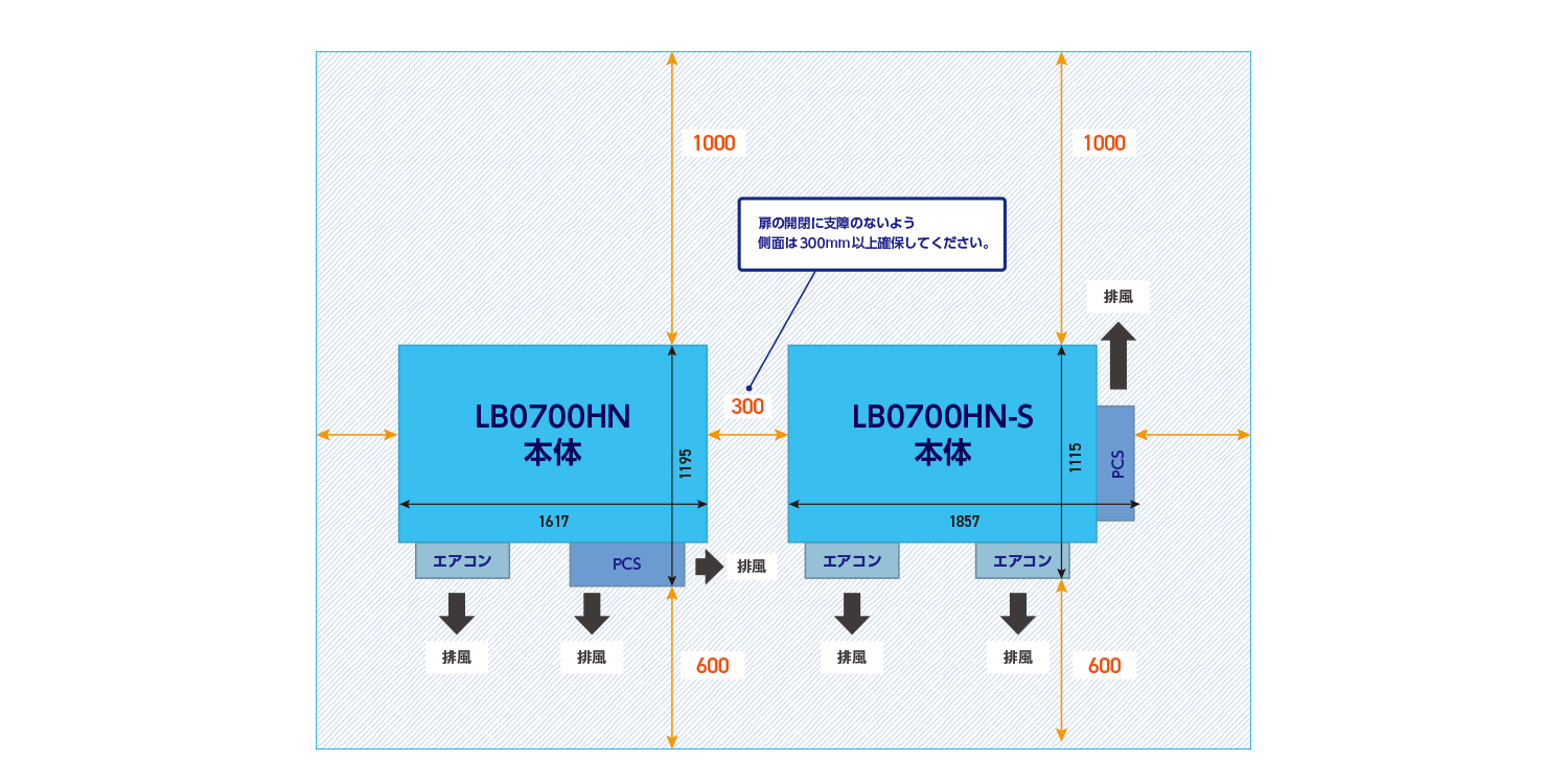 BLP®の外形寸法と離隔距離