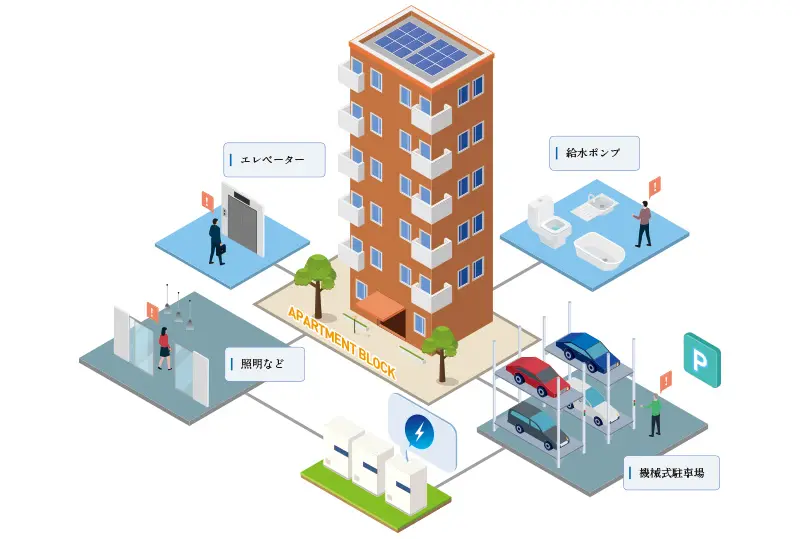 マンションの災害対応力を高め、資産価値を向上