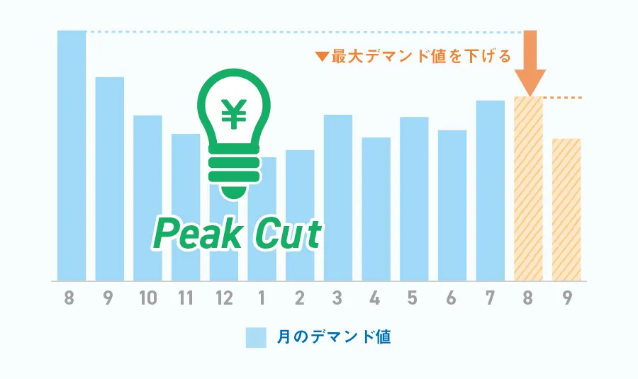 ピークカット効果